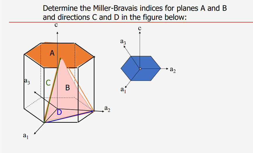 Solved Determine The Miller-Bravais Indices For Planes A And | Chegg.com