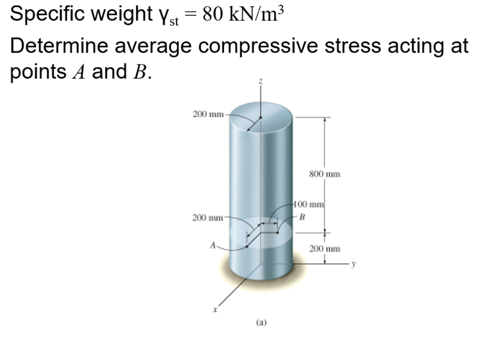 Solved 1. (计算题) Determine Resultant Internal Loadings Acting | Chegg.com