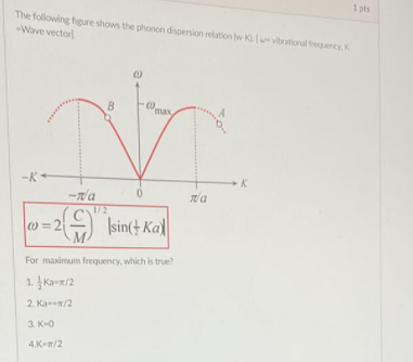 Solved The following figure shows the phonon dispersion | Chegg.com