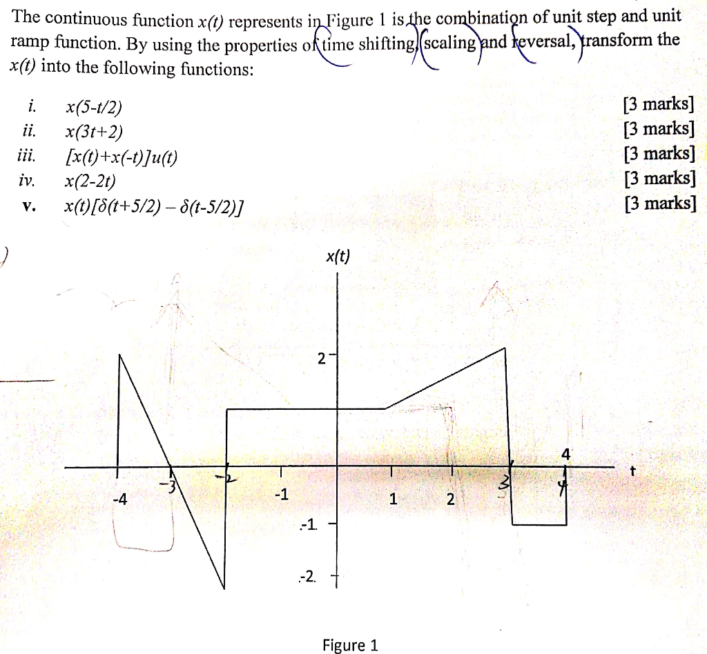 The continuous function x(t) represents in Figure 1 | Chegg.com