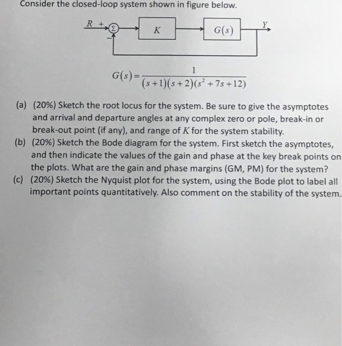 Solved Consider the closed-loop system shown in figure | Chegg.com