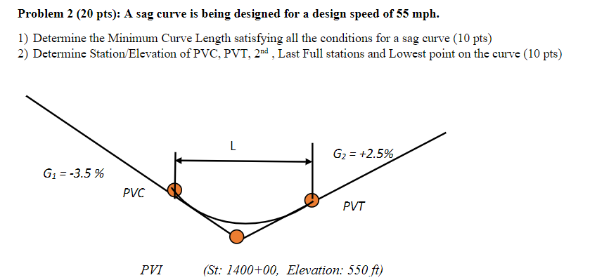 Problem 2 ( \( 20 \mathrm{pts}) \) : A sag curve is being designed for a design speed of \( 55 \mathrm{mph} \).
1) Determine 