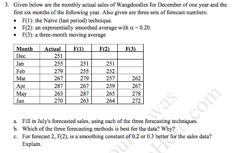 Solved 3. Given below are the monthly actual sales of | Chegg.com