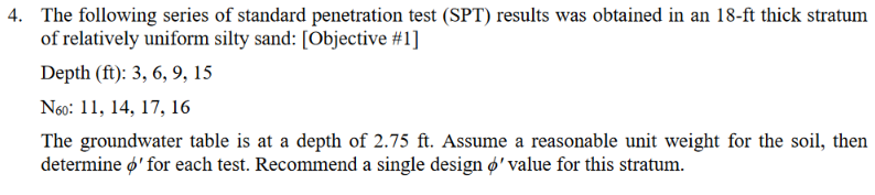 Solved 4. The following series of standard penetration test | Chegg.com