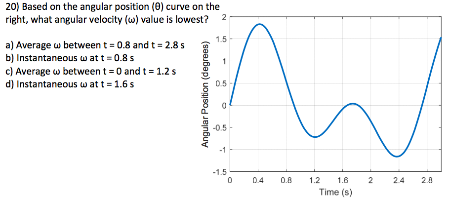 Solved 20) Based on the angular position (θ) curve on the | Chegg.com