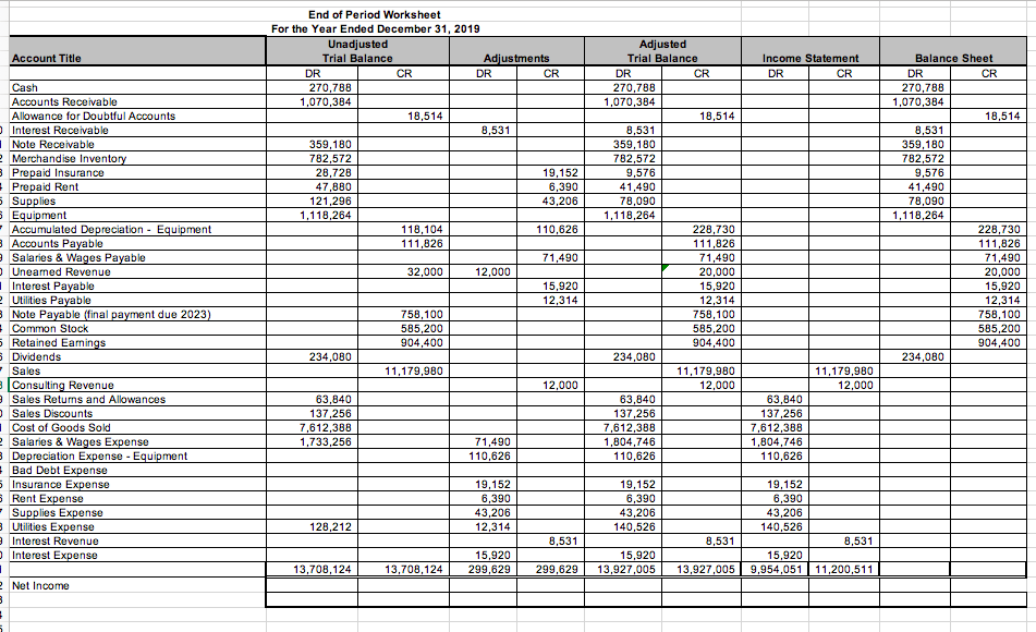 Solved Account Title Income Statement DR CR T End of Period | Chegg.com