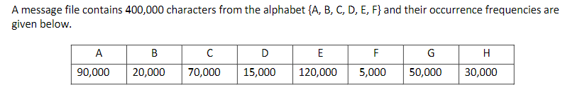 Solved A message file contains 400,000 characters from the | Chegg.com