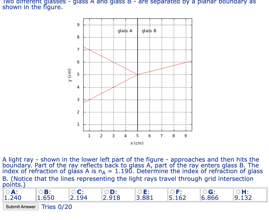 A light ray - shown in the lower left part of the figure - approaches and then hits the boundary. Part of the ray reflects ba