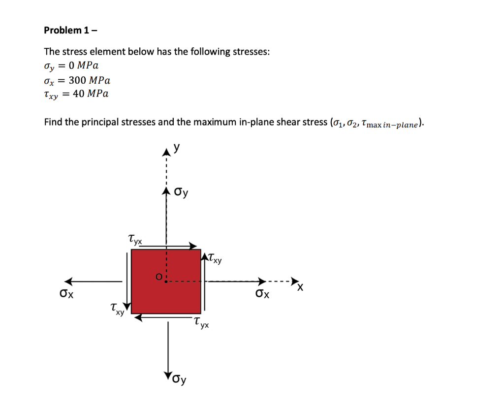 Solved Problem 1- The stress element below has the following | Chegg.com