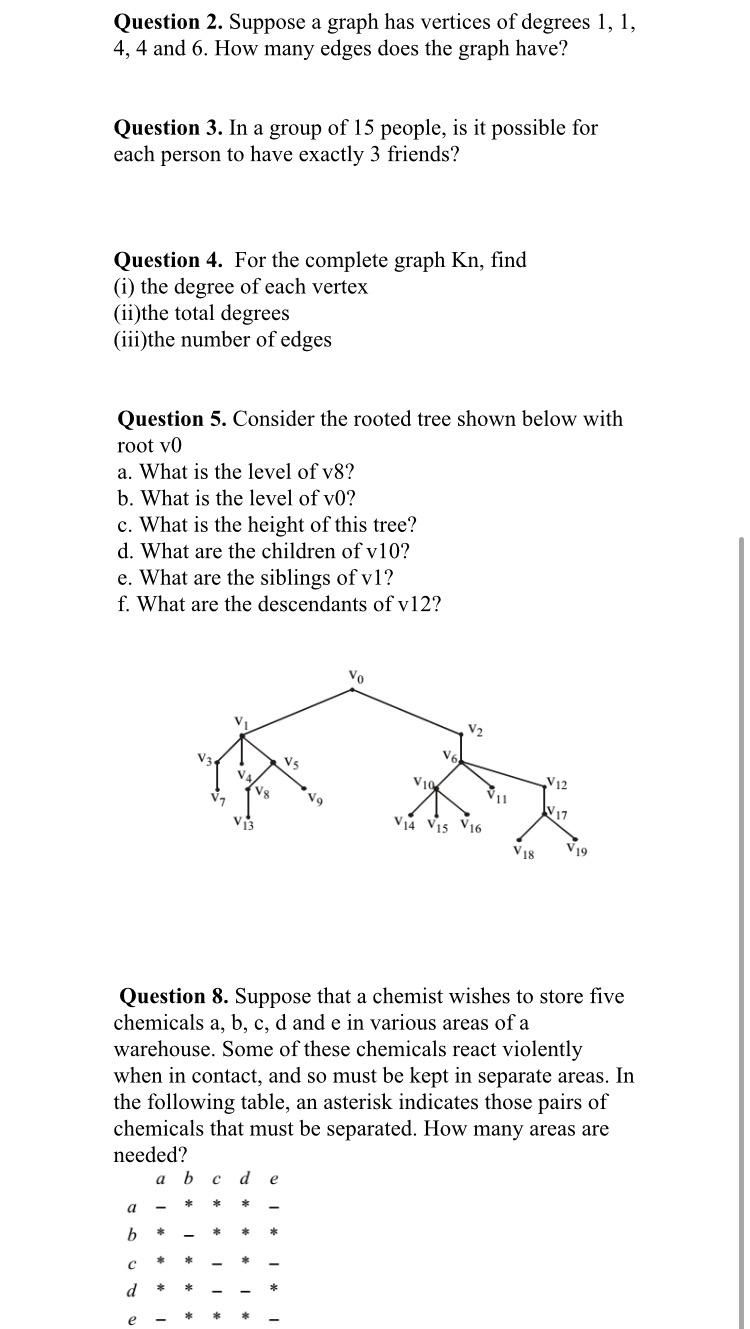 Solved Question 2. Suppose A Graph Has Vertices Of Degrees | Chegg.com