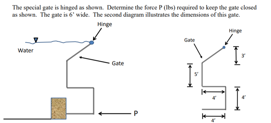Solved The special gate is hinged as shown. Determine the | Chegg.com