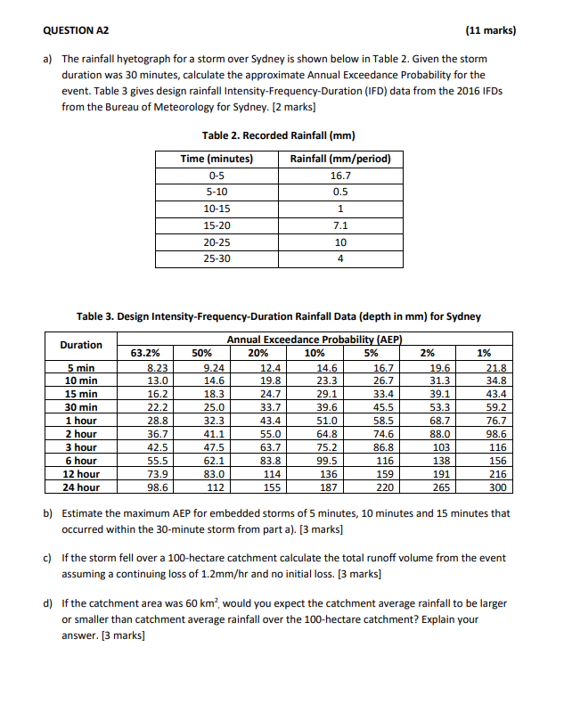 Question A2 (11 Marks) A) The Rainfall Hyetograph For | Chegg.com