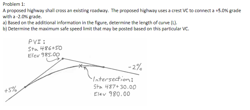 Solved Problem 1: A proposed highway shall cross an existing | Chegg.com