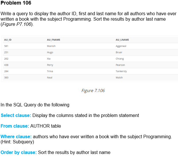 Solved Problem 27 Write a query to display the eight | Chegg.com
