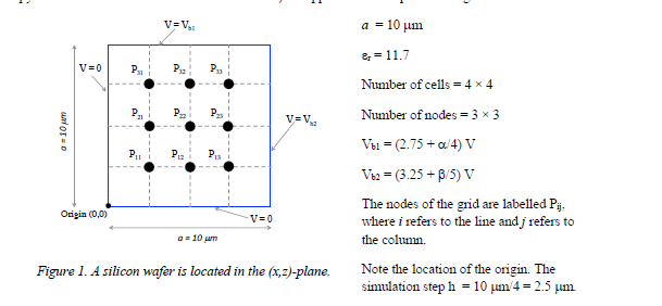 Task 1.1: Using the 2D finite-difference numerical | Chegg.com