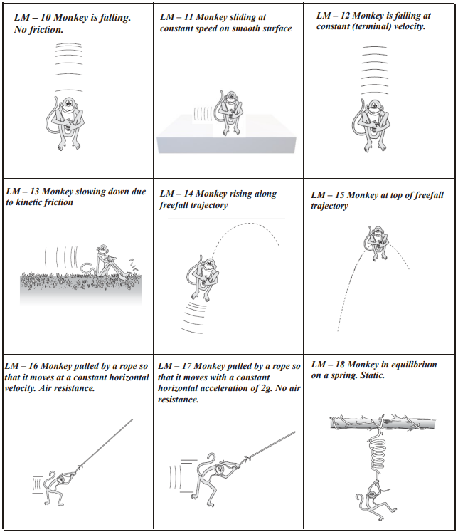 Solved Free-Body Homework: Linear Motion In each case the | Chegg.com