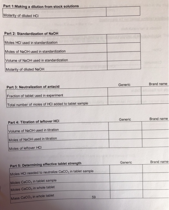 Part 1:Making a dilution from stock solutions | Chegg.com