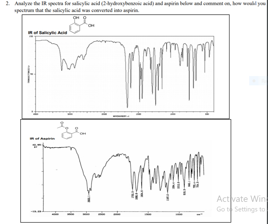 Solved 2. Analyze the IR spectra for salicylic acid | Chegg.com