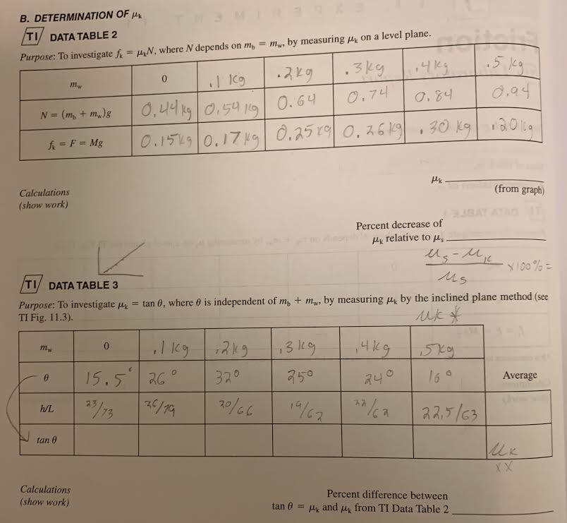 Solved Friction TI Laboratory Report Note: Attach graphs to | Chegg.com