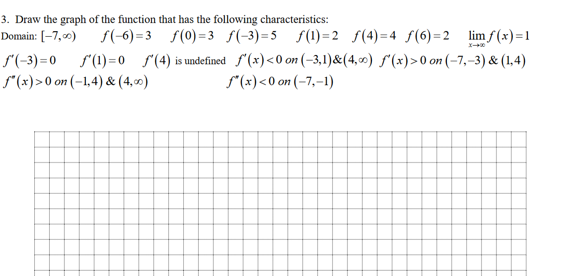 Solved 3. Draw the graph of the function that has the | Chegg.com