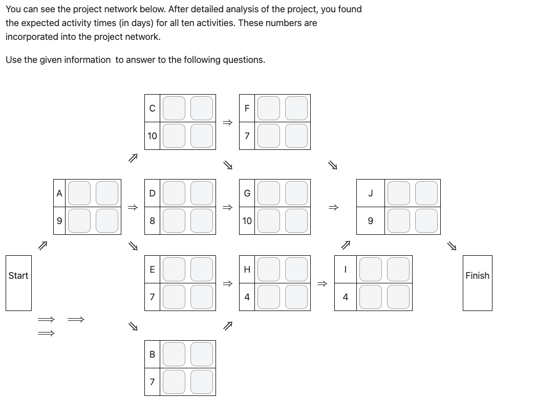 Solved Suppose that you have to schedule and coordinate the | Chegg.com