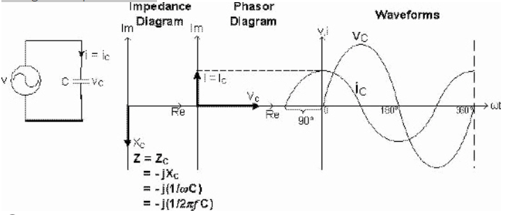 Solved 1. The diagram represents a: a. pure capacitive | Chegg.com