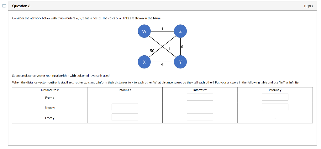 Question 6 10 pts Consider the network below with | Chegg.com