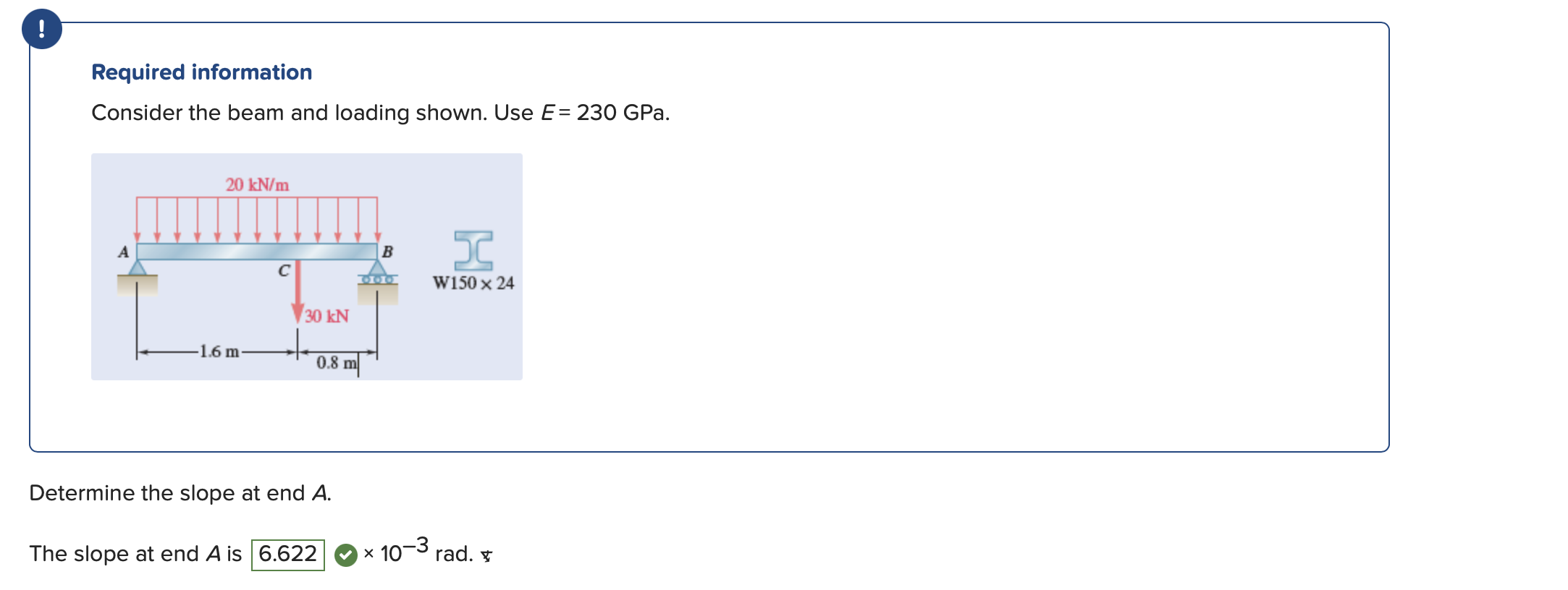Solved Required information Consider the beam and loading | Chegg.com