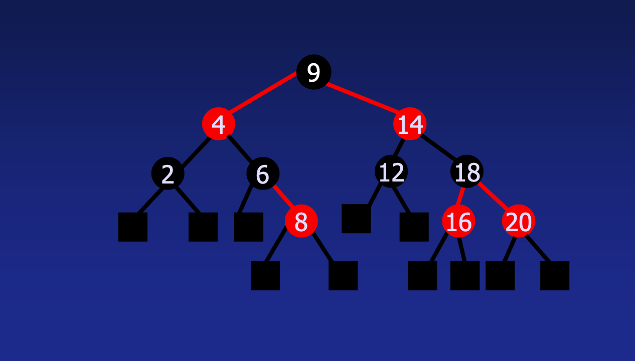 convert 2 3 4 tree to red black