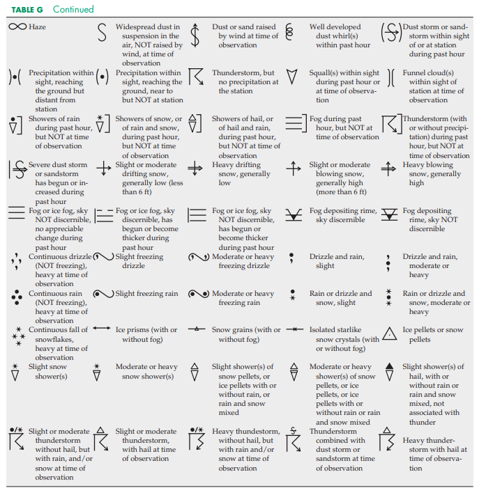 FIGURE B-1 Explanation of Station Symbols and Map | Chegg.com