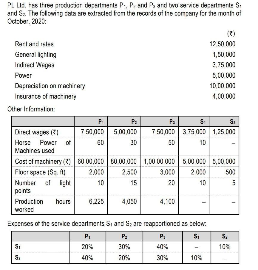 Solved Required (i) COMPUTE overhead absorption rate per