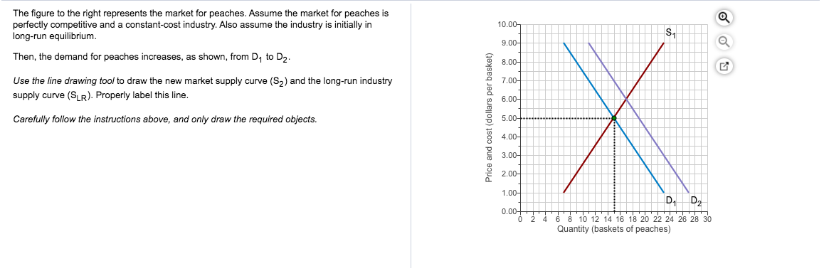 Solved The figure to the right represents the market for | Chegg.com