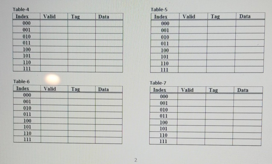 Solved Question 5 -[25 Points)] A processor has a 32 byte | Chegg.com