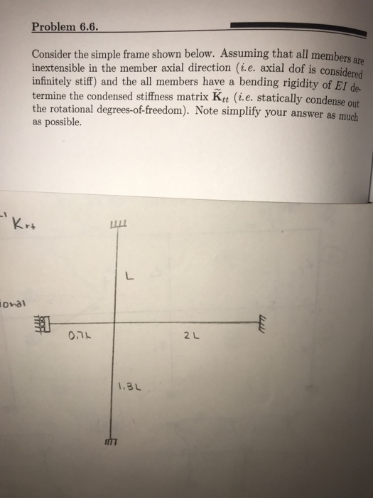 Solved Problem 6.6. Consider the simple frame shown below. | Chegg.com