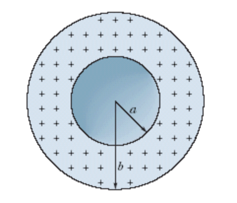 Solved The figure shows a spherical shell with uniform | Chegg.com