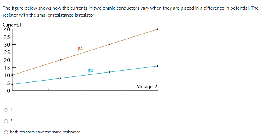 The figure below shows how the currents in two ohmic conductors vary when they are placed in a difference in potential. The
r