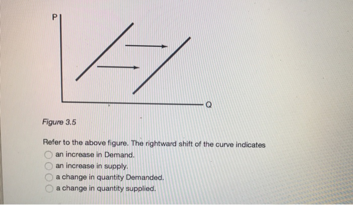 solved-refer-to-the-above-figure-the-rightward-shift-of-chegg