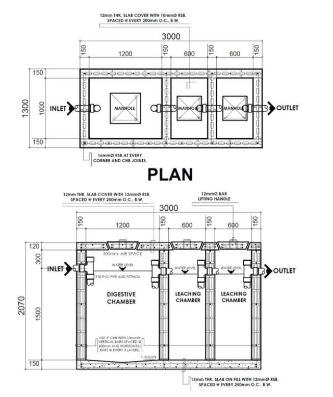 Solved A.) What is the MINIMUM number of CHB units required