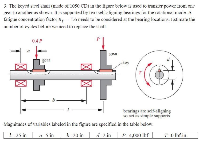 Solved 3. The keyed steel shaft (made of 1050CD ) in the | Chegg.com