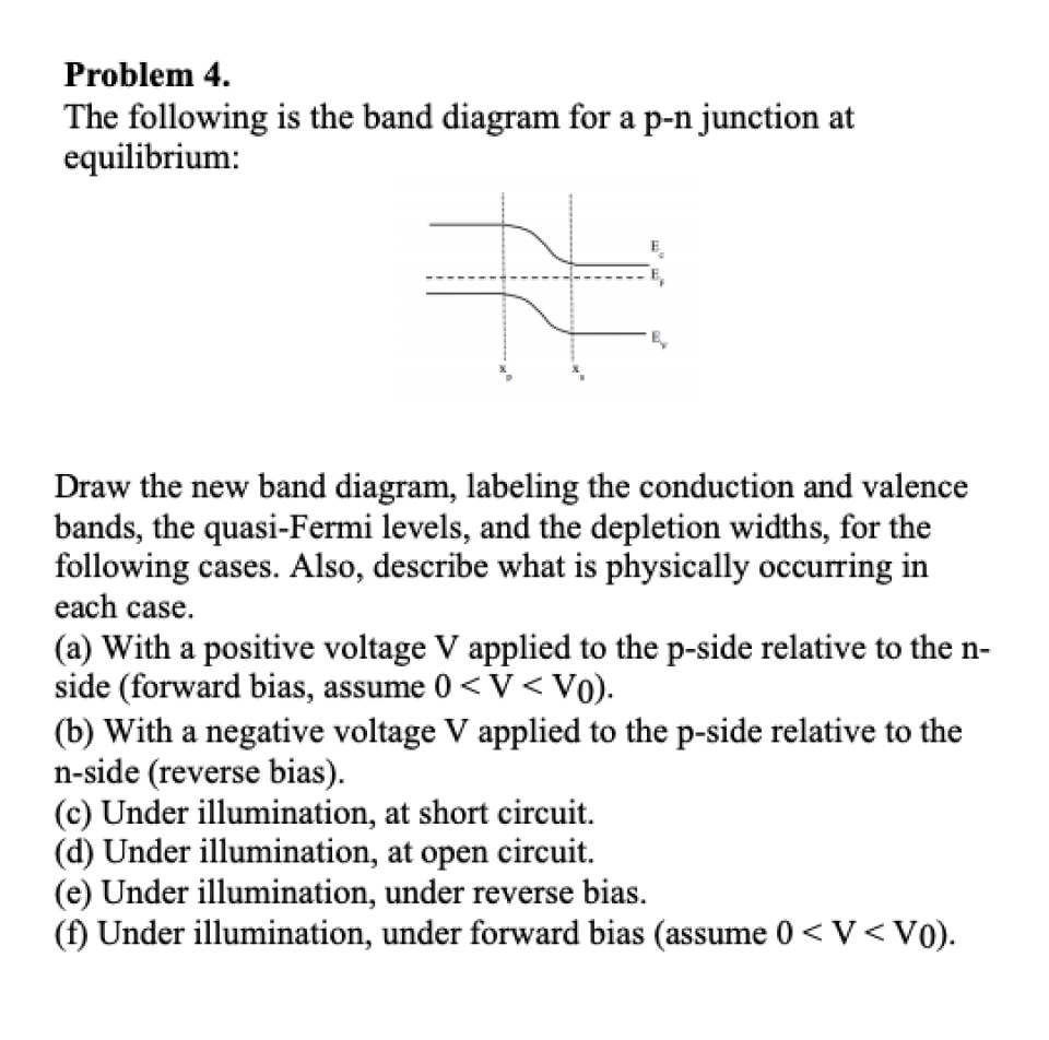 Solved Problem 4. The following is the band diagram for a | Chegg.com