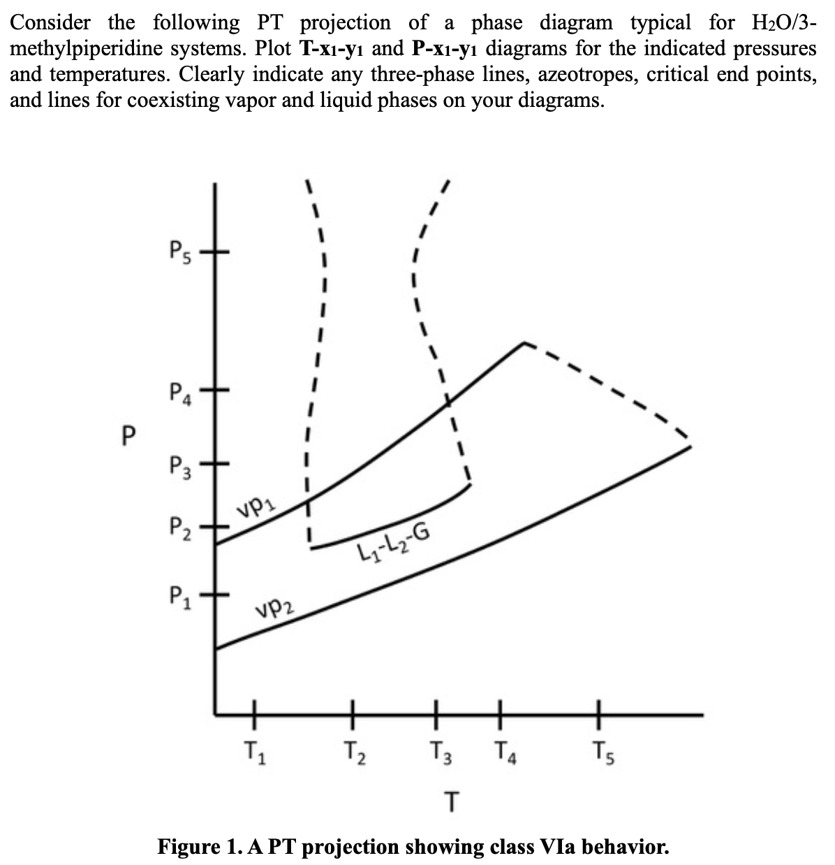 Solved Consider the following PT projection of a phase