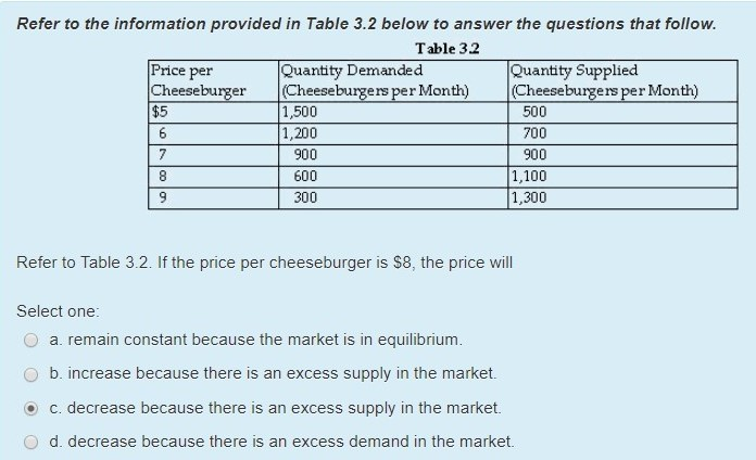 Solved Refer to the information provided in Table 3.2 below | Chegg.com