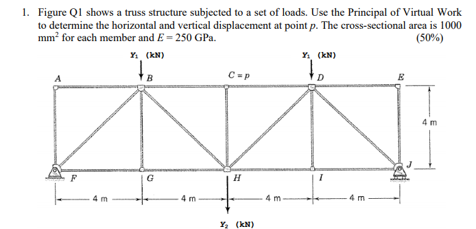 Solved 1. Figure Q1 shows a truss structure subjected to a | Chegg.com