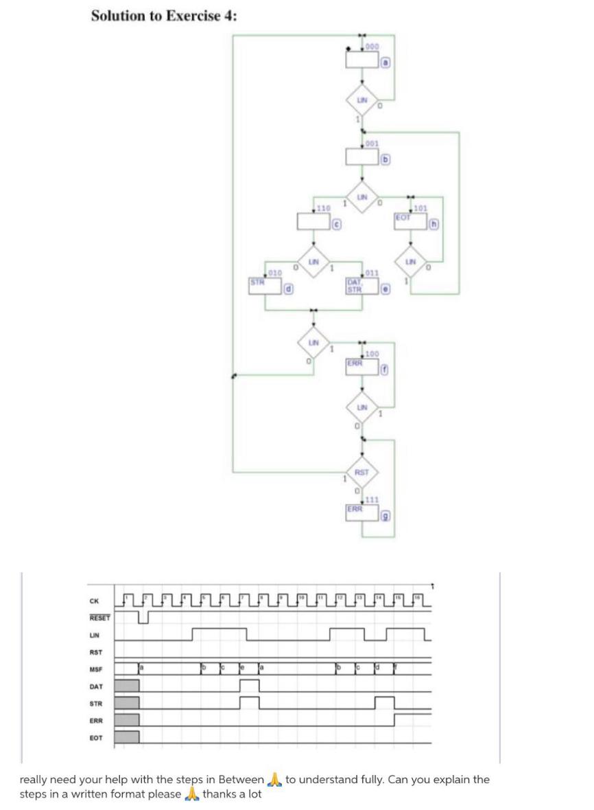 Solved need help understanding this problems please can you | Chegg.com