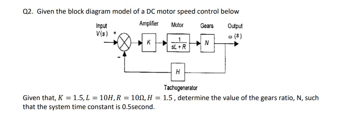 Solved Q2. Given the block diagram model of a DC motor speed | Chegg.com