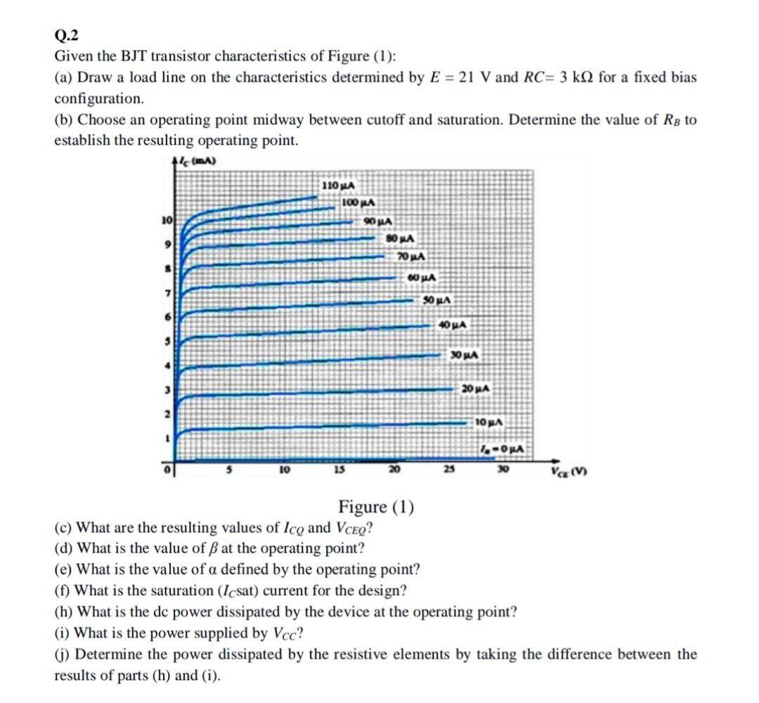 Solved Q.2 Given the BJT transistor characteristics of