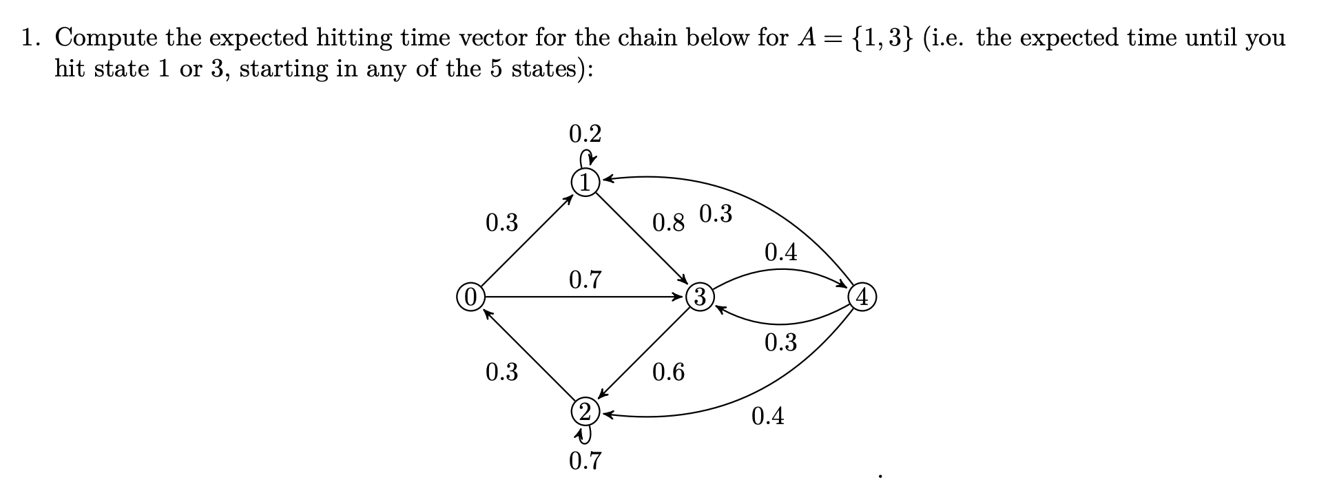 Solved 1. Compute the expected hitting time vector for the | Chegg.com
