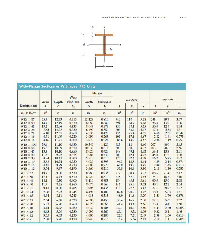 Solved The cantilever beam shown in Figure 1-1 has an | Chegg.com