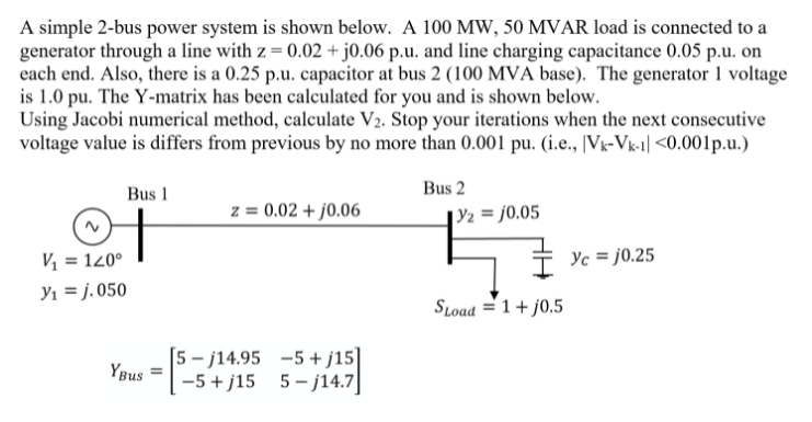 Solved A simple 2-bus power system is shown below. A 100 MW, | Chegg.com