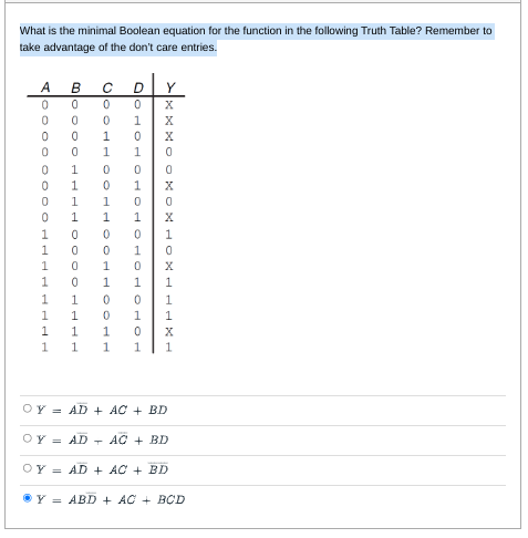 Solved What is the minimal Boolean equation for the function | Chegg.com